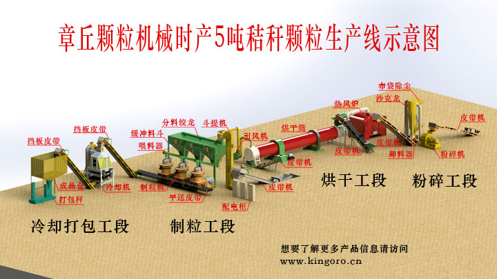時產5噸秸稈顆粒機生產線圖片 時產5噸秸稈顆粒機生產線圖片