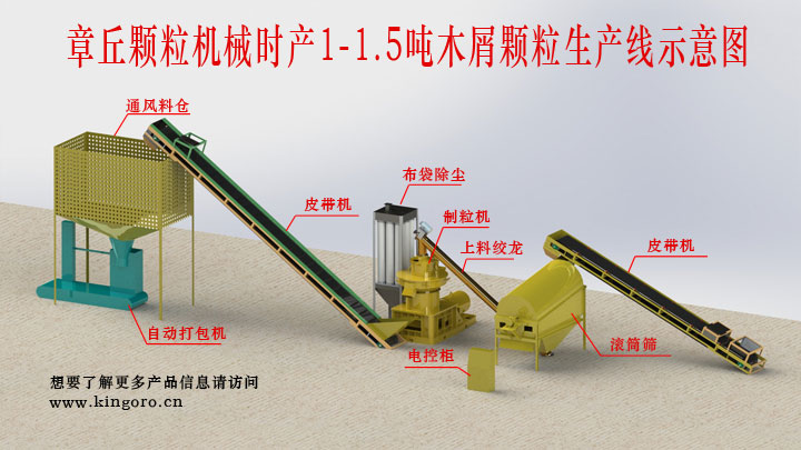 木屑顆粒機生產(chǎn)線示意圖 木屑顆粒機生產(chǎn)線示意圖