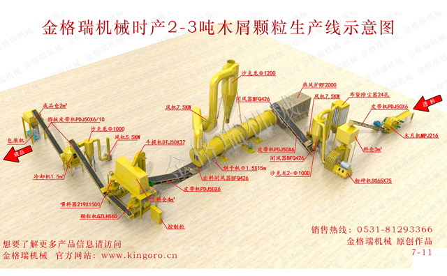 木屑顆粒機生產(chǎn)線設(shè)備 木屑顆粒機生產(chǎn)線設(shè)備